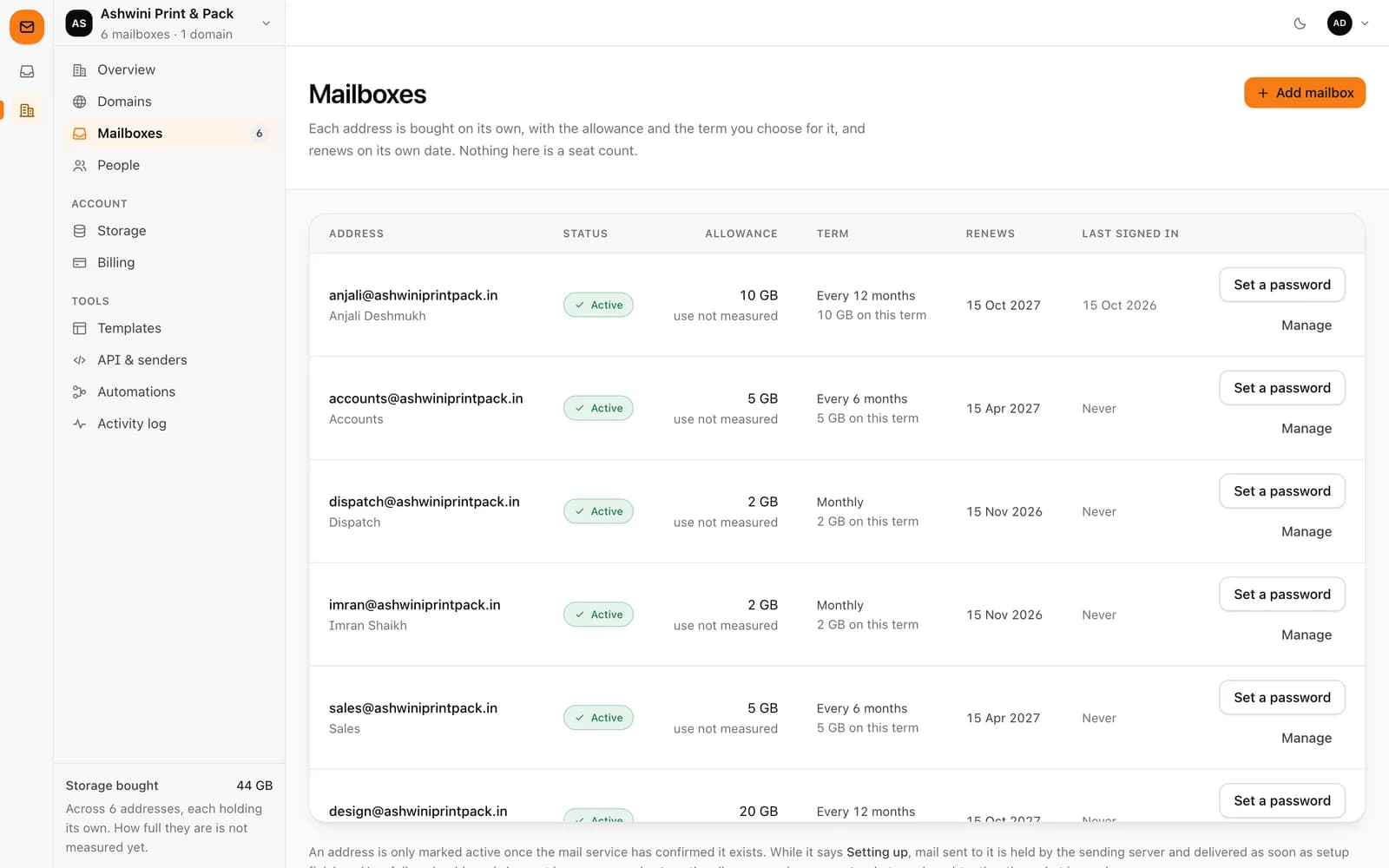 Organisation admin mailbox list showing each address, status, storage allowance, term and renewal date