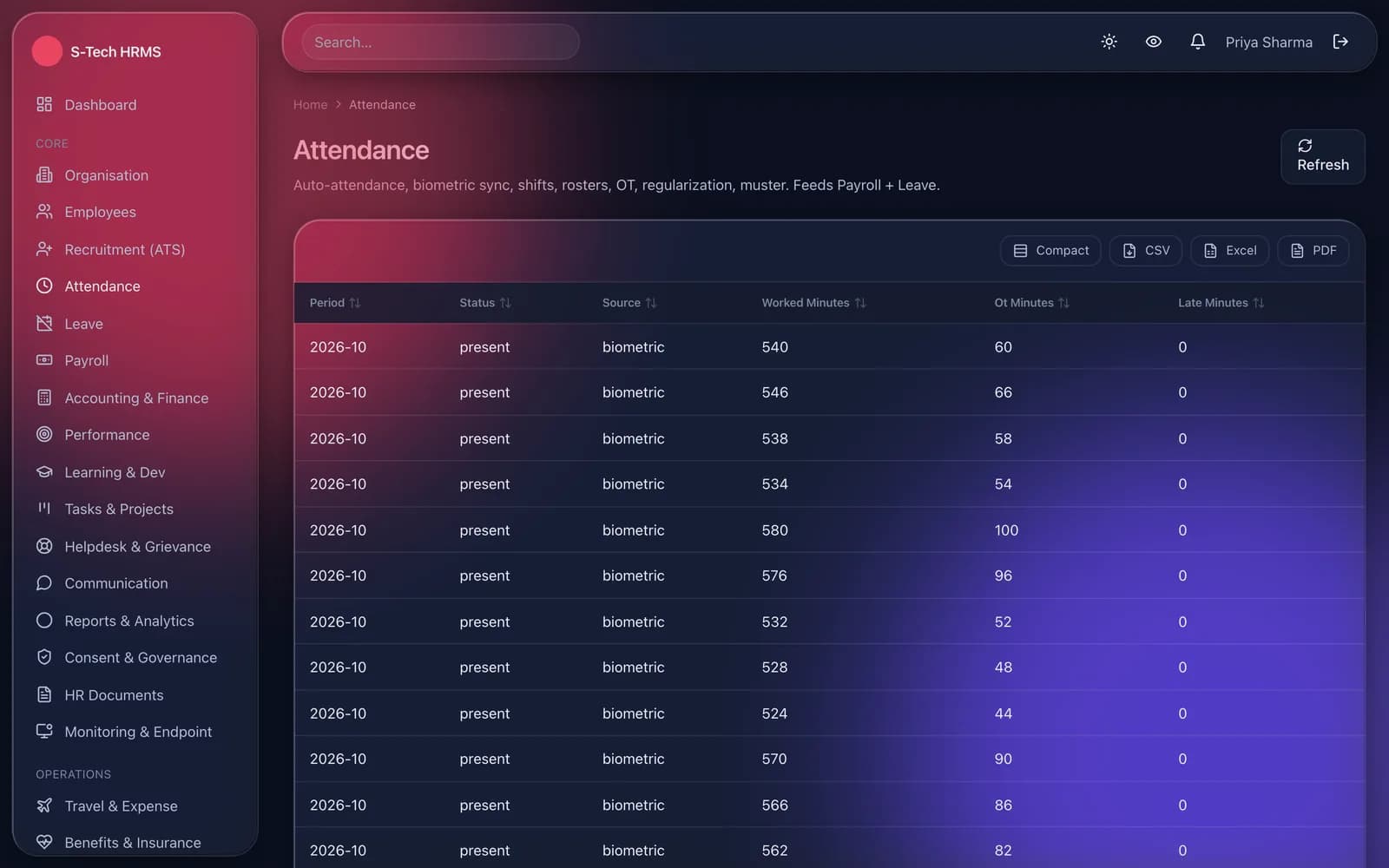 Daily attendance records from biometric punches showing period, status, worked minutes, overtime and late minutes