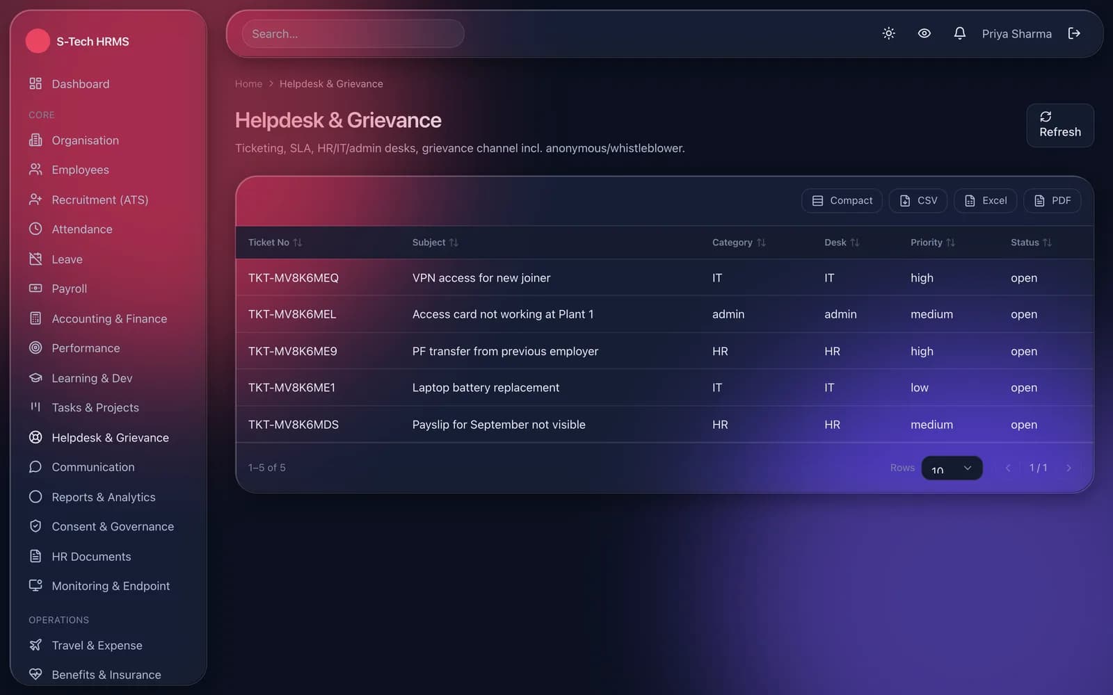Helpdesk tickets across HR, IT and admin desks with priority and status