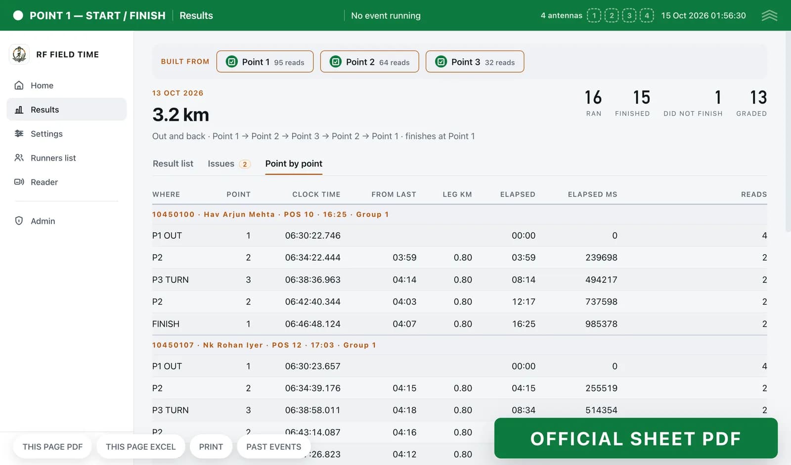 Point-by-point view showing each runner's crossing at every point with clock time to the millisecond, leg time, leg distance, elapsed time and read count