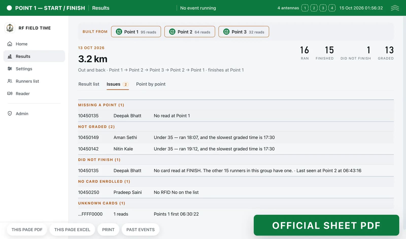 Issues tab listing a runner missing a point, runners not graded, a did-not-finish, a runner with no card and an unknown card