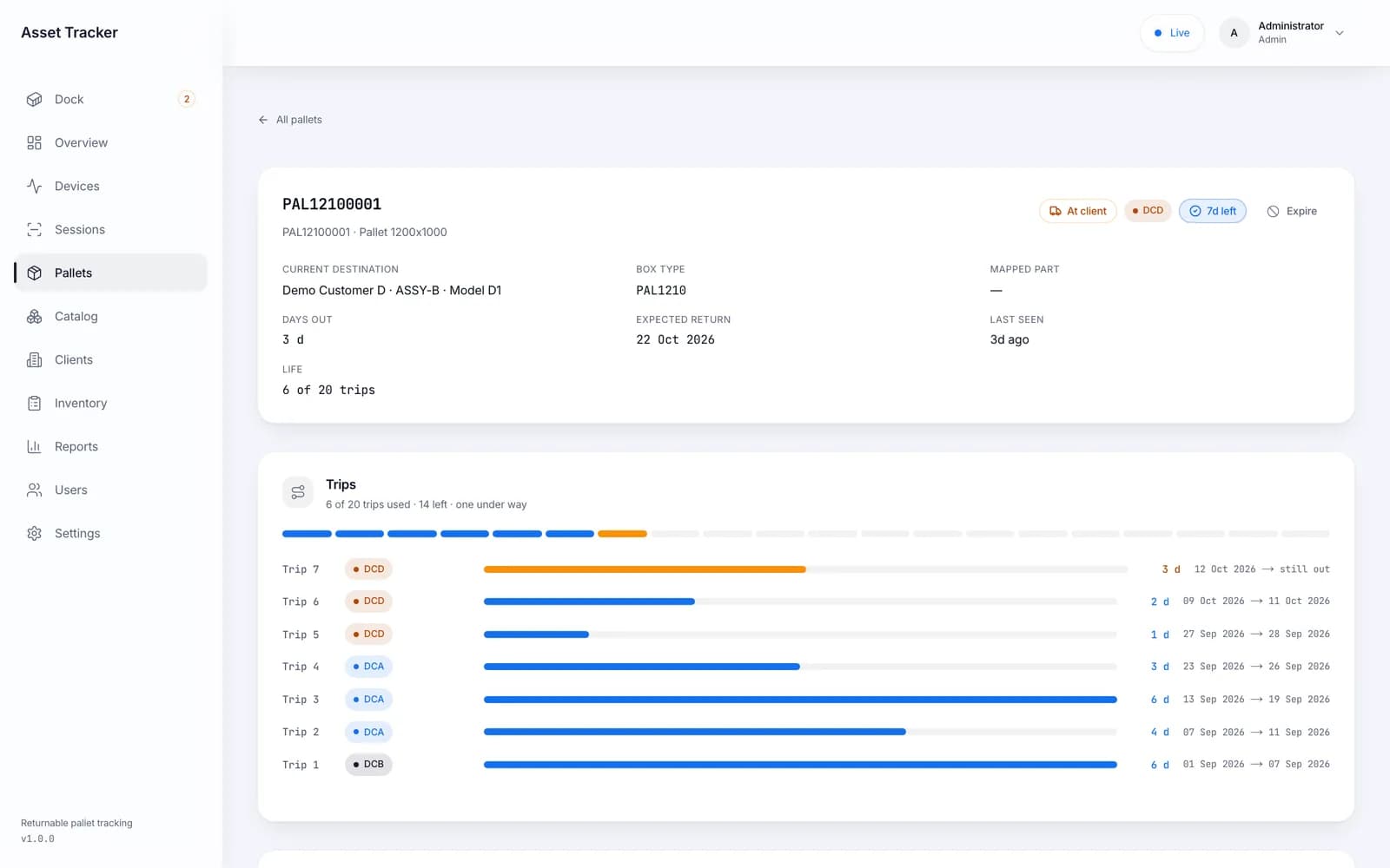 Pallet page showing current destination, box type, days out and expected return, with a timeline of seven trips to different customers and 6 of 20 trips used