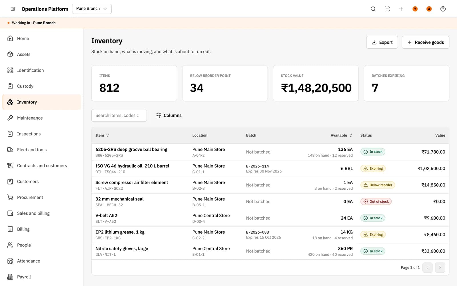 Inventory stock-on-hand table showing items by store and bin, batch expiry, available and reserved quantity, stock status and value