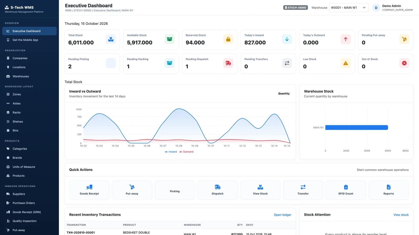 Executive dashboard with total, available and reserved stock, pending tasks and a 14-day inward versus outward chart